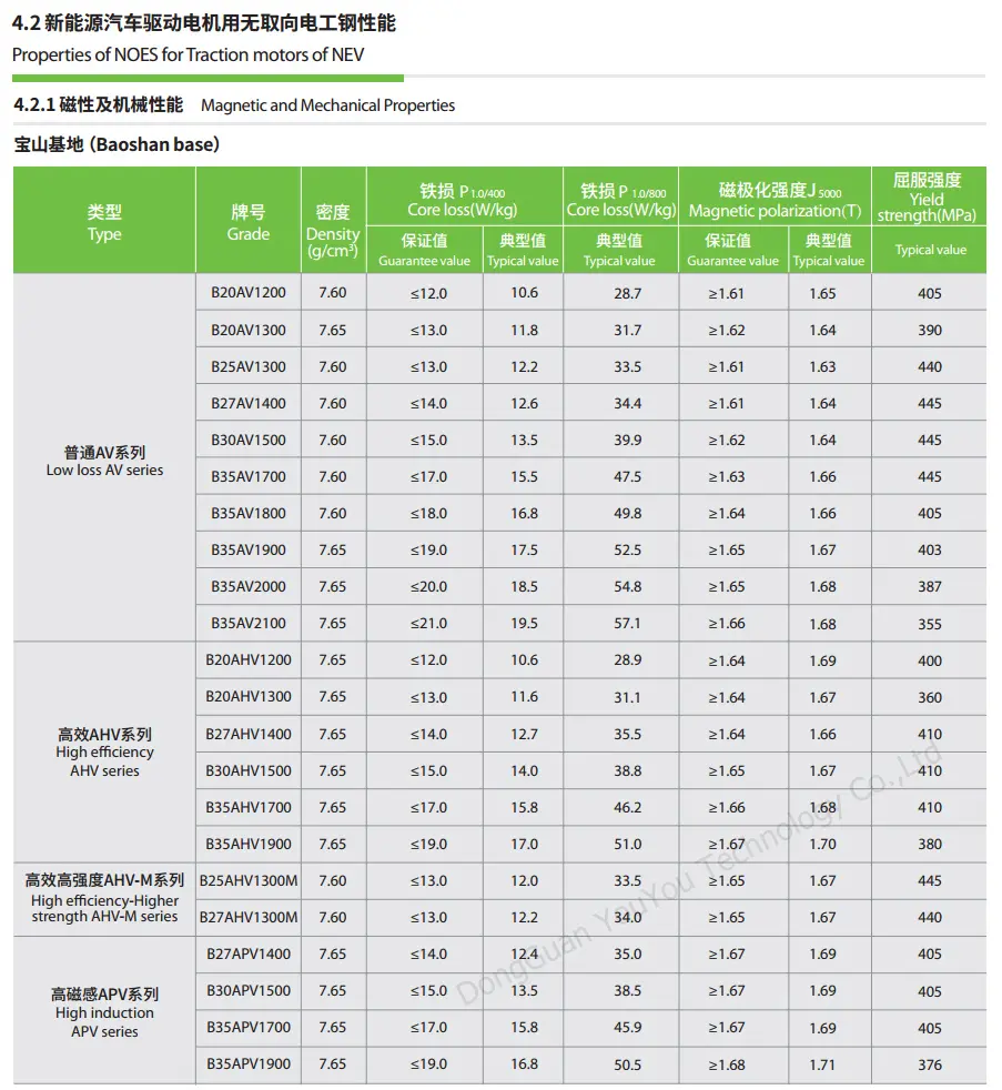 Baosteel električno jeklo b15av1000 b20av1200 b20ahv1200 b20av1300 b20ahv1300 b25av1300 b25ahv1300m b27av1400 b27ahv1400 Baosteel električno jeklo b15av1000 b20av1200 b20ahv1200 b20av1300 b20ahv1300 b25av1300 b25ahv1300m b27av1400 b27ahv1400