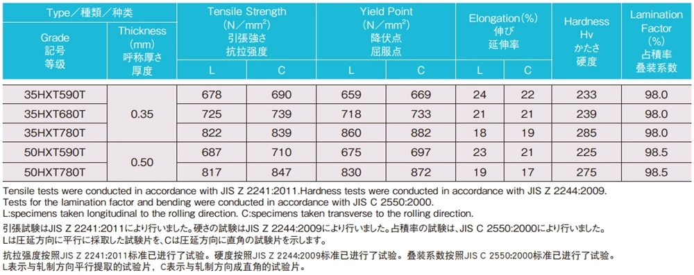 نيبون ستيل 35HXT590T 35HXT680T 35HXT780T 50HXT590T 50HXT780T الخواص الميكانيكية النموذجية وعامل التصفيح نيبون ستيل 35HXT590T 35HXT680T 35HXT780T 50HXT590T 50HXT780T الخواص الميكانيكية النموذجية وعامل التصفيح