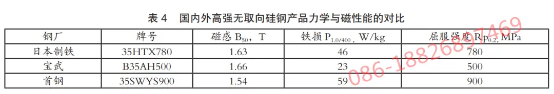 Higher strength steels for magnetic applications in motors 25Swys500 35Swys500 35Swys600 35Swys900 50Swys650 65Swys600