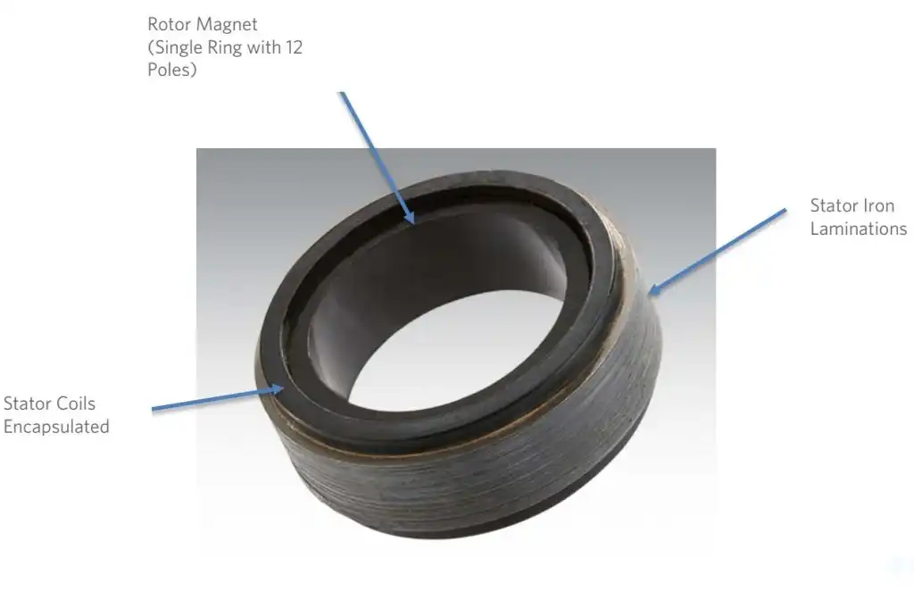 Slotless BLDC-motor har bättre överbelastning Slotless BLDC-motor har bättre överbelastning