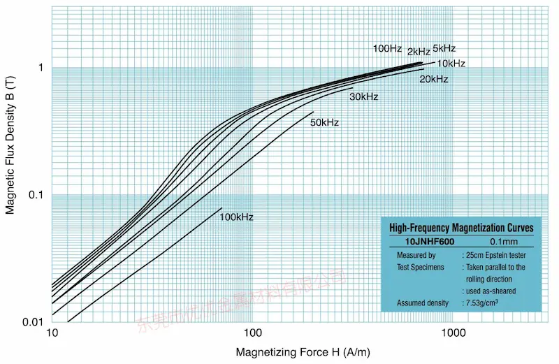 Super Core 10JNEX900 10JNHF600 Core Curve Dati Super Core 10JNEX900 10JNHF600 Core Curve Dati