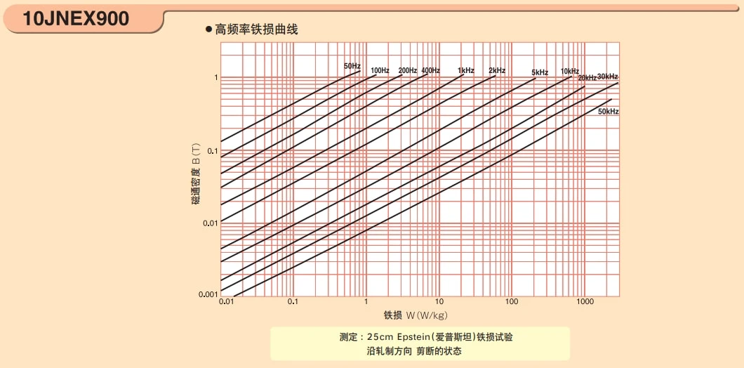 Super Core 10JNEX900 10JNHF600 Nucleo di ferro Super Core 10JNEX900 10JNHF600 Nucleo di ferro